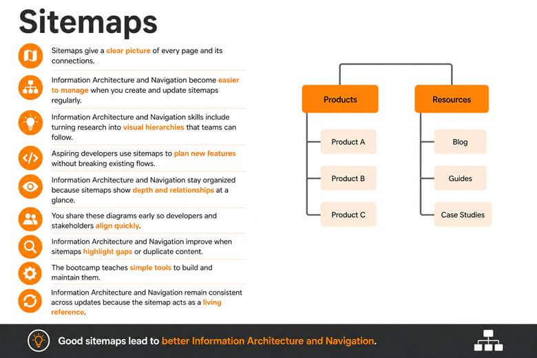 Sitemap diagram