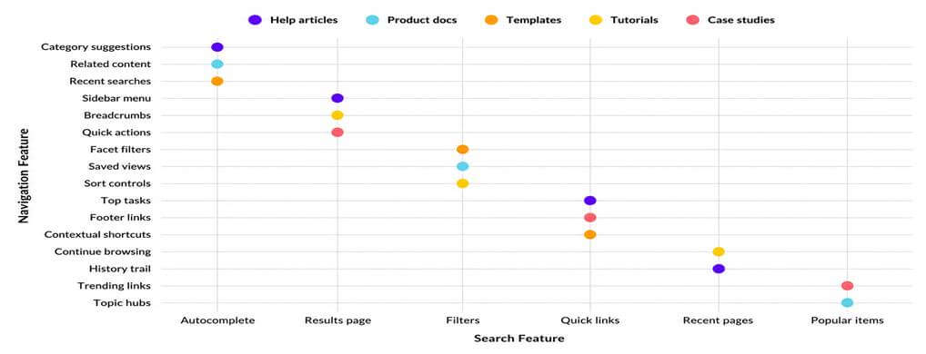Search as Navigation UX