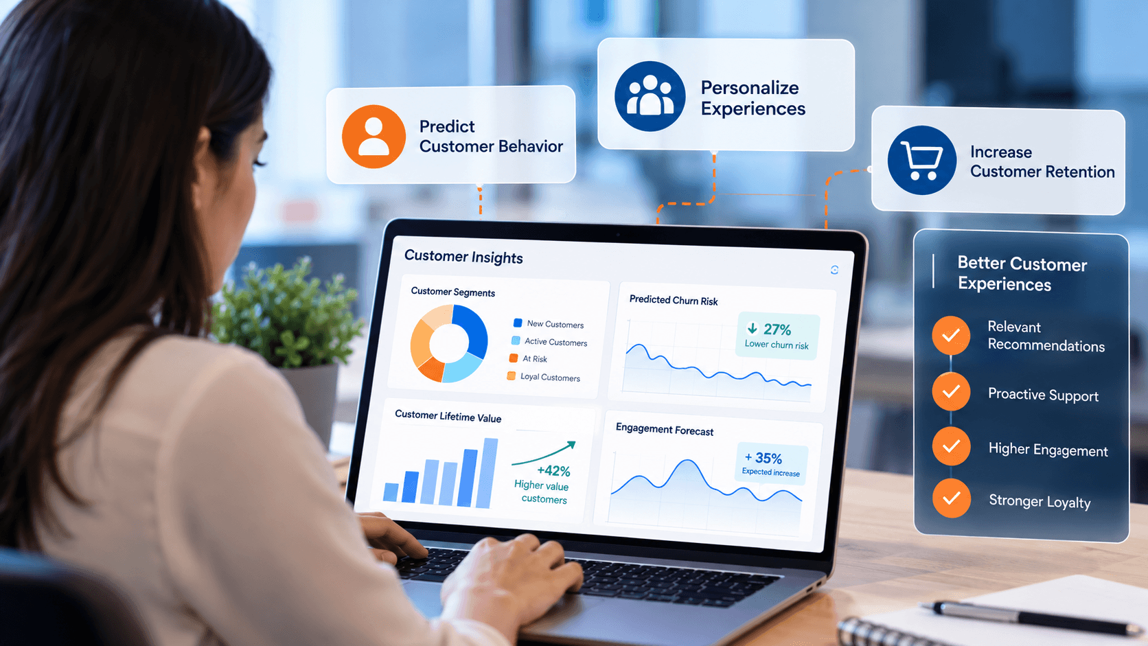 Predictive analytics dashboard for customer experience