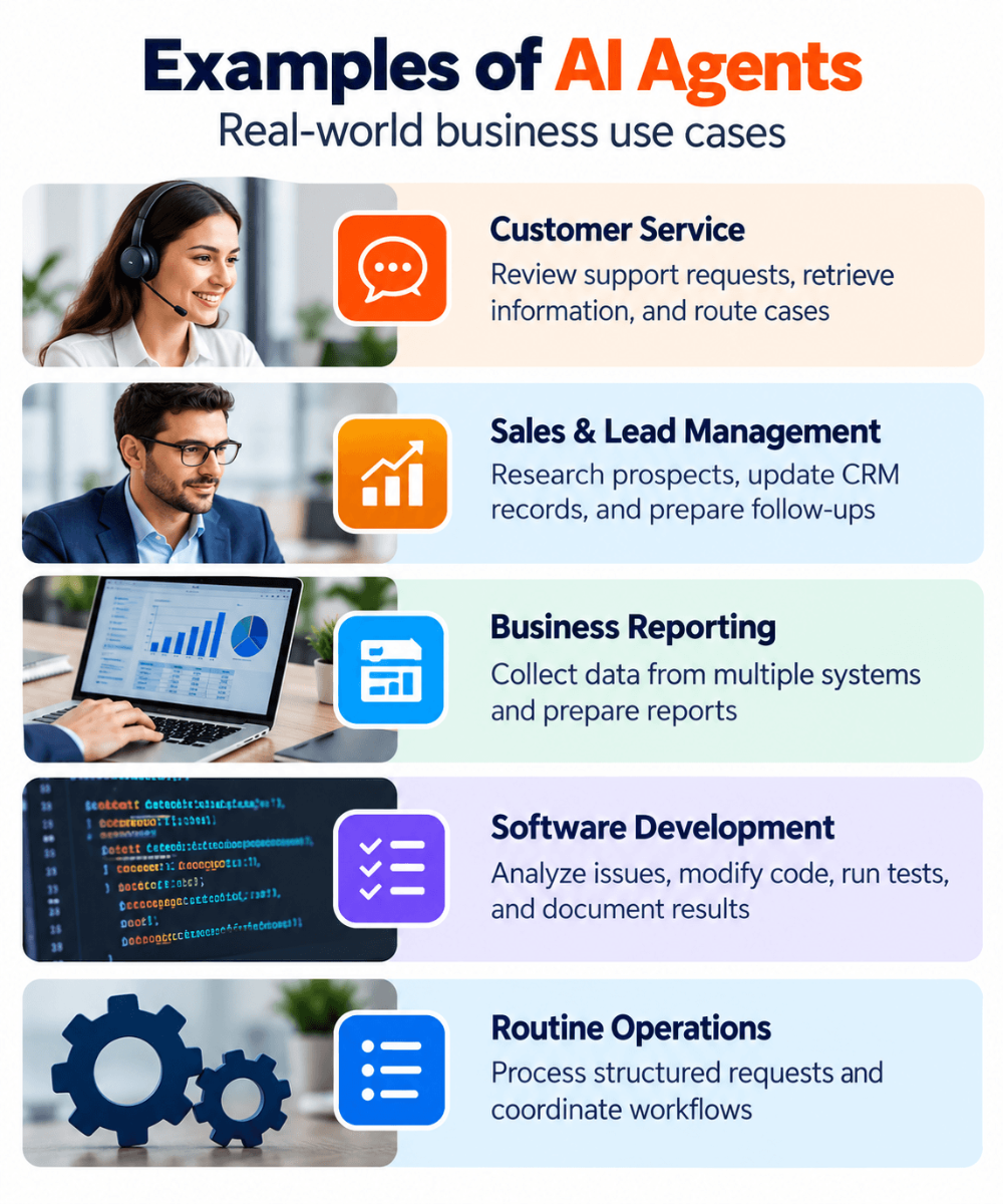 Business use cases for AI agents, including customer service automation, sales and lead management, business reporting, software development, and routine operations.