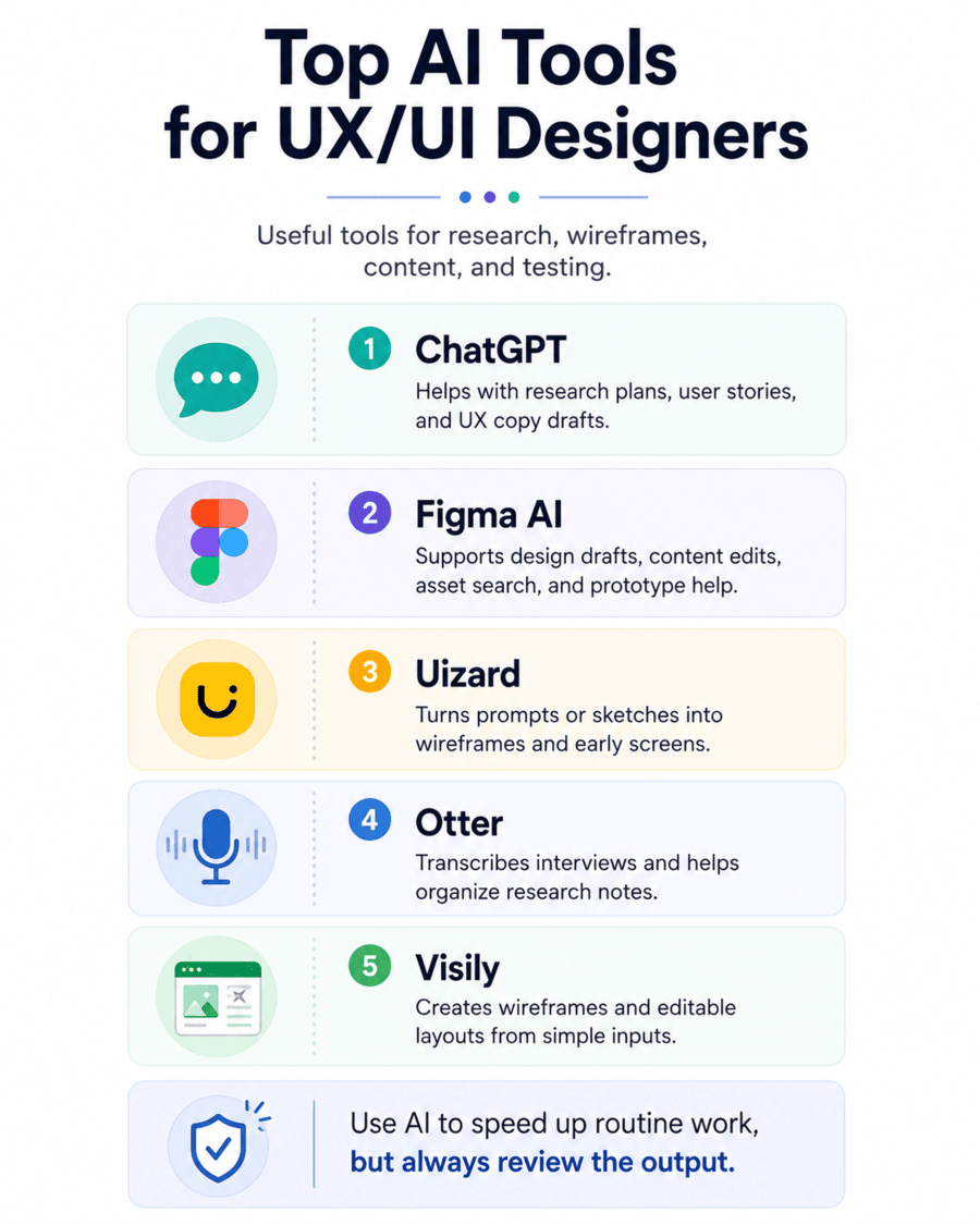Top AI tools for UX/UI designers