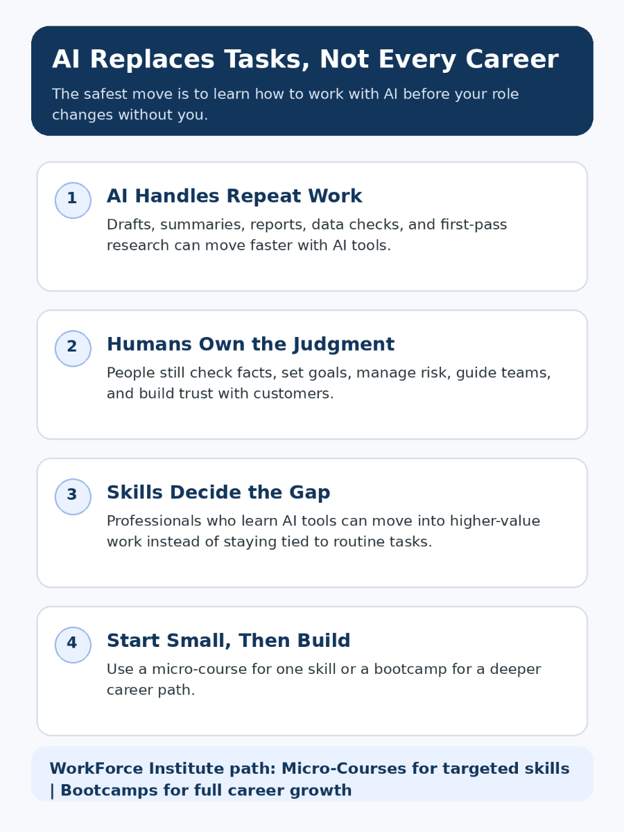 Micro-Course or Bootcamp?