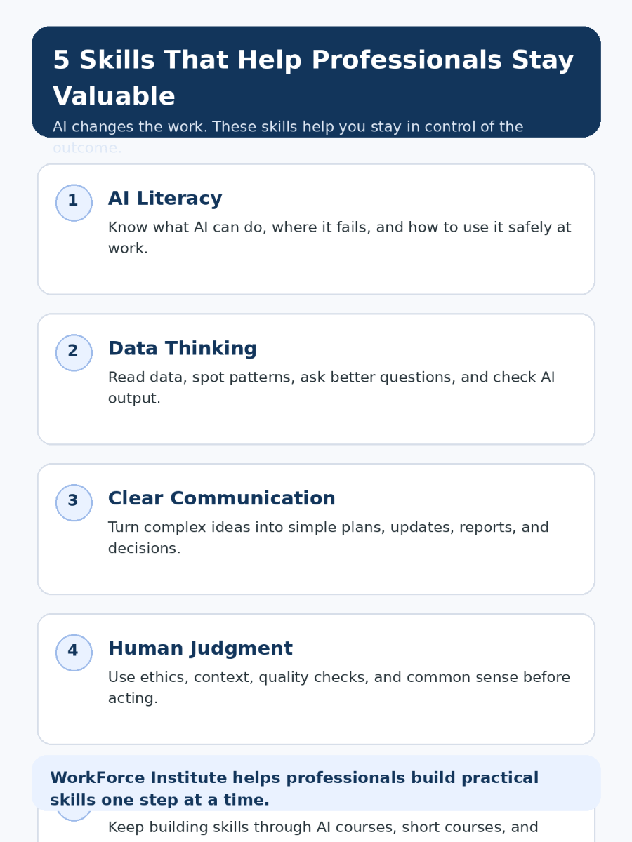 5 Skills That Help Professionals Stay Valuable