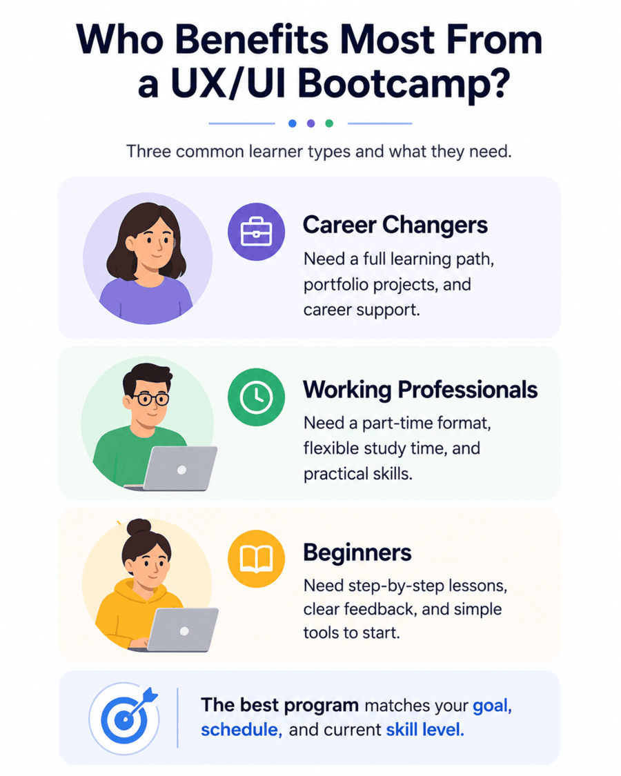 Who benefits most from a UX/UI bootcamp